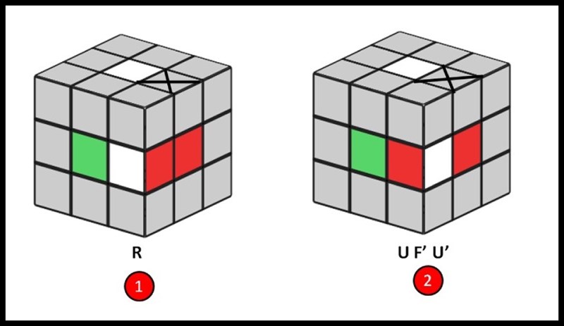 Hướng dẫn giải Rubik cơ bản: Hướng dẫn giải Rubik cơ bản: