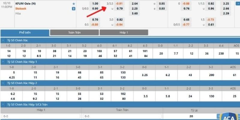 Cách tính kèo 3-3.5